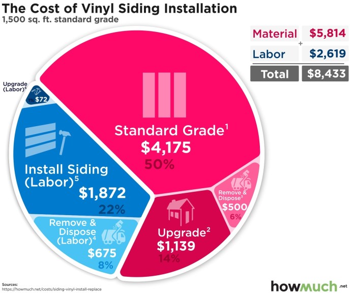 Vinyl Siding Costs Vinyl Siding Costs