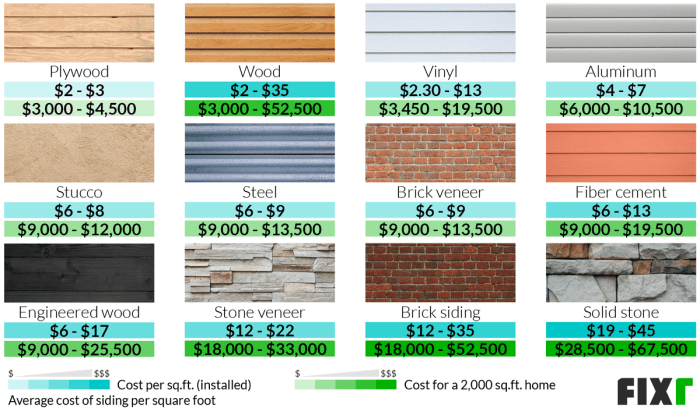 Exploring Siding Replacement Cost: What You Need to Know - Architect ... Exploring Siding Replacement Cost: What You Need to Know - Architect ...