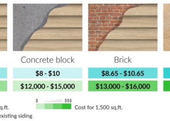 Wood Siding Prices | Cost to Install Wood Siding