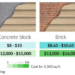 Wood Siding Prices | Cost to Install Wood Siding