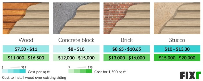 Wood Siding Prices | Cost to Install Wood Siding Wood Siding Prices | Cost to Install Wood Siding
