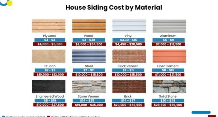 How Much Does It Cost To Install or Replace Siding? - Estimate Florida ...